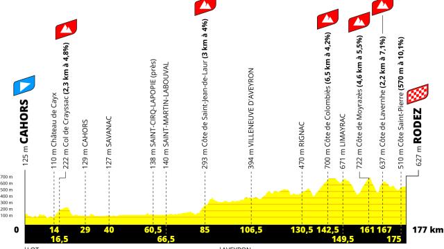 Tdf23 Profil Etape 4 Femmes V5 A.s.o.